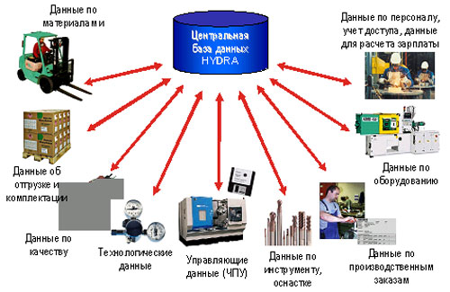 Ссылка на сайт гидра в тор браузере